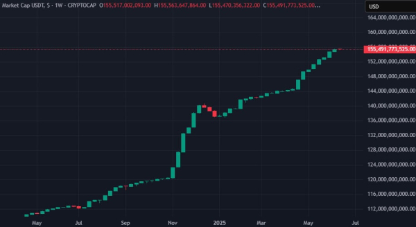 Tether выпустит 1 млрд USDT в сети Ethereum