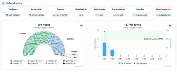 Дэвид Шварц: XRP Ledger полностью децентрализована