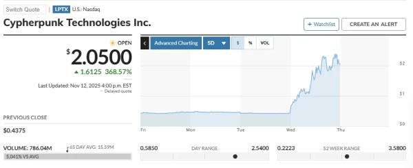 Уинклвоссы основали Zcash-казначейство